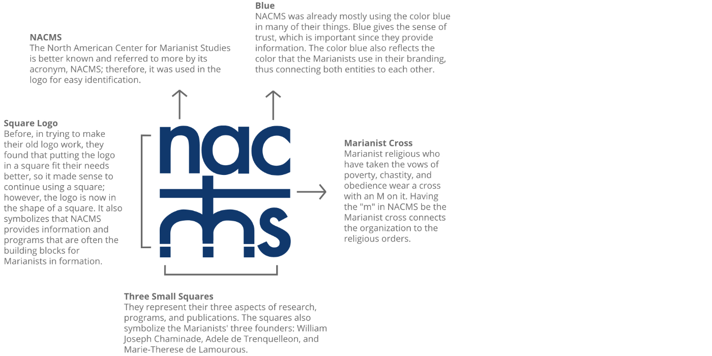nacms logo explanation